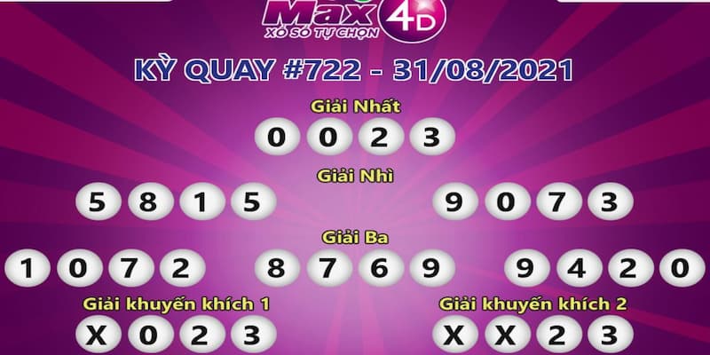 Ảnh đại diện xổ số miền Nam